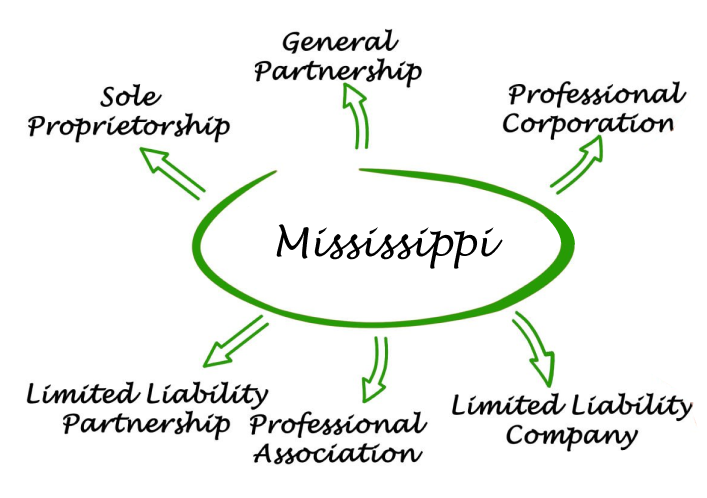 Mississippi Entities